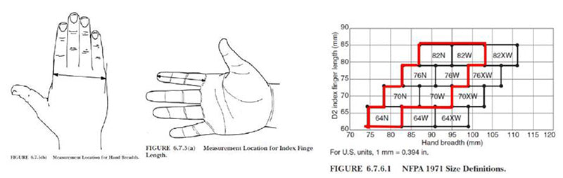 Vanguard MK-1 Structural Fire Glove image 2